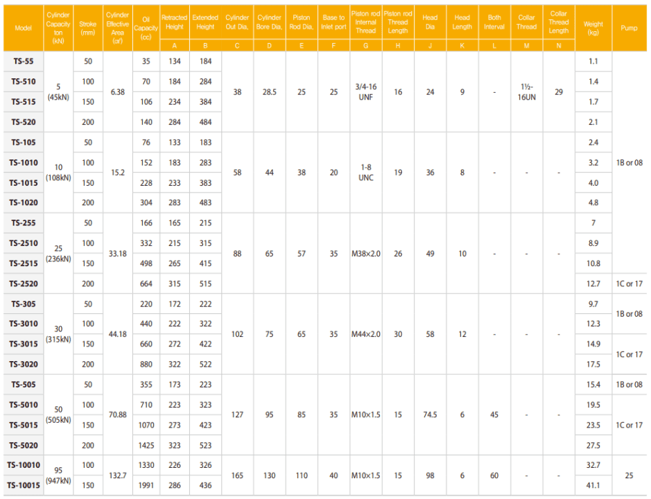 TECPOS TS型單作用液壓千斤頂技術參數