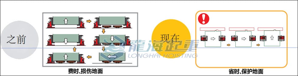 整機(jī)組裝為什么選用鷹牌帶滑動(dòng)臺(tái)爪式千斤頂？