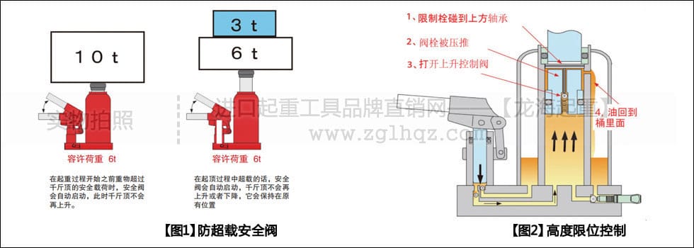 ED型EAGLE鷹牌立式千斤頂有何優(yōu)勢？